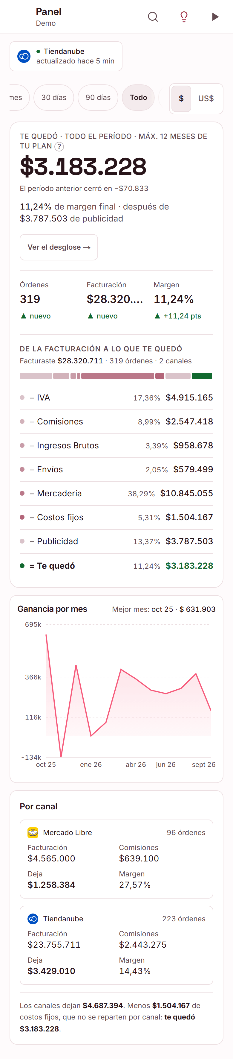 El panel de Pulpo: la ganancia del período, la curva, y abajo la cascada que va de lo que facturaste a lo que te quedó