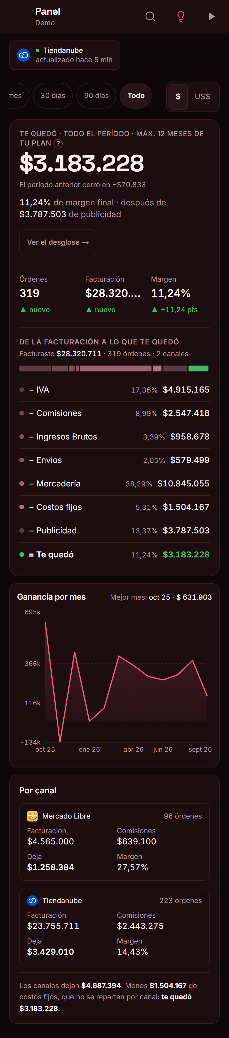 El panel de Pulpo: la ganancia del período, la curva, y abajo la cascada que va de lo que facturaste a lo que te quedó